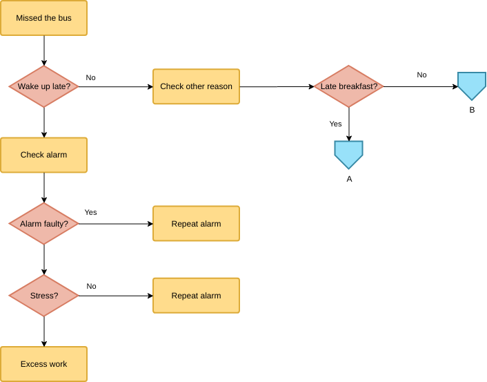 Arassoft Flow Yazılımı