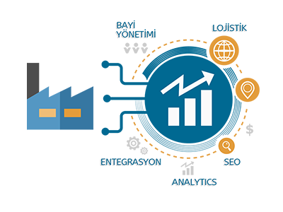 B2B Çözümleri